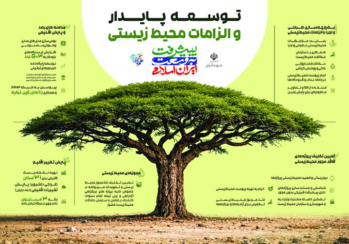 اطلاع نگاشت| توسعه پایدار و الزامات محیط زیستی
