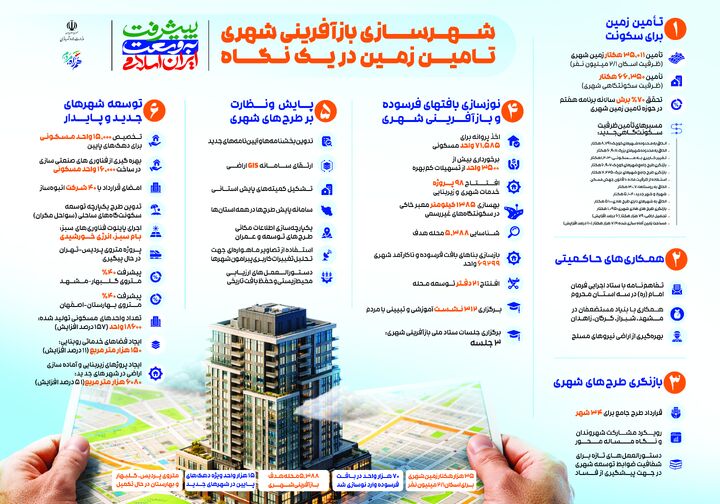 اینفوگرافی