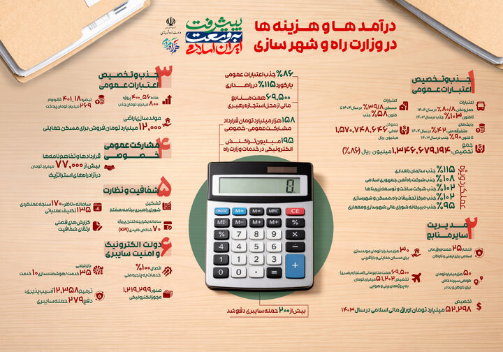 اینفوگرافی