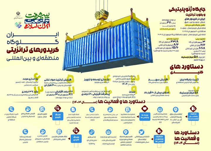 اطلاع‌نگاشت| ایران گلوگاه کریدورهای ترانزیتی منطقه و بین المللی