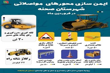 اطلاع نگاشت| اقدامات ایمن‌سازی محورهای مواصلاتی شهرستان صحنه در فروردین‌ماه سال جاری