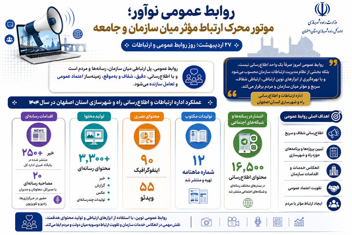 اطلاع نگاشت| عملکرد اداره ارتباطات و اطلاع رسانی راه و شهرسازی استان اصفهان