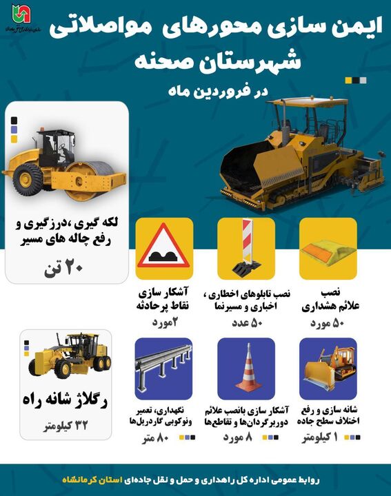 اطلاع نگاشت| اقدامات ایمن‌سازی محورهای مواصلاتی شهرستان صحنه در فروردین‌ماه سال جاری