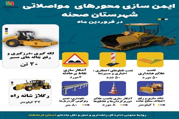 اطلاع نگاشت| اقدامات ایمن‌سازی محورهای مواصلاتی شهرستان صحنه در فروردین‌ماه سال جاری