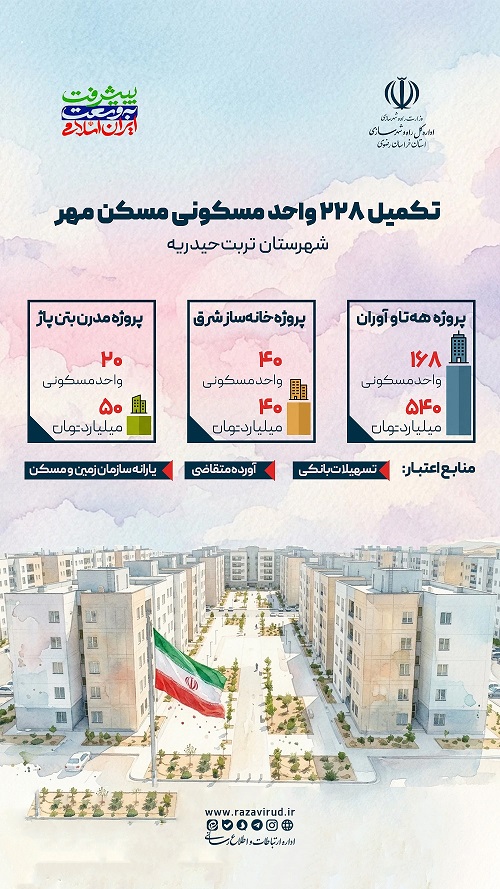 اطلاع‌نگاشت | تکمیل ۲۲۸ واحد مسکونی مسکن مهر شهرستان تربت حیدریه در استان خراسان رضوی 