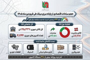 اطلاع نگاشت