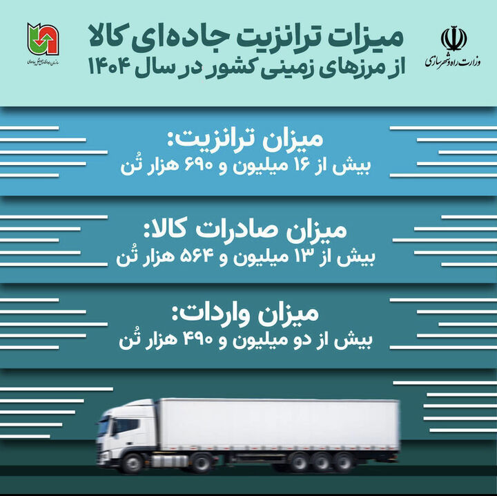 اطلاع نگاشت | میزان ترانزیت جاده‌ای کالا از مرزهای زمینی کشور در سال ۱۴۰۴