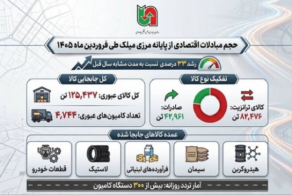 اطلاع نگاشت