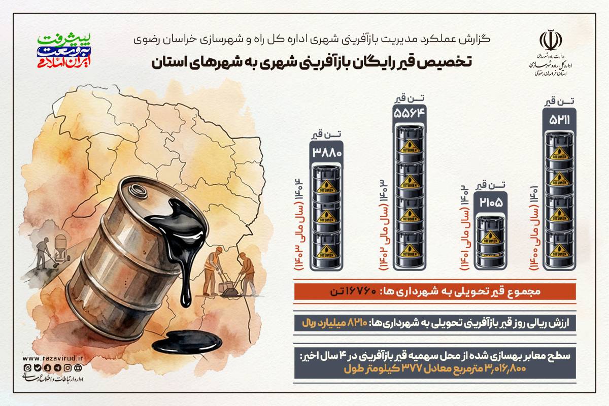 اطلاع نگاشت | تخصیص قیر بازآفرینی شهری در استان خراسان رضوی