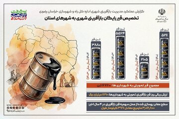 خراسان رضوی