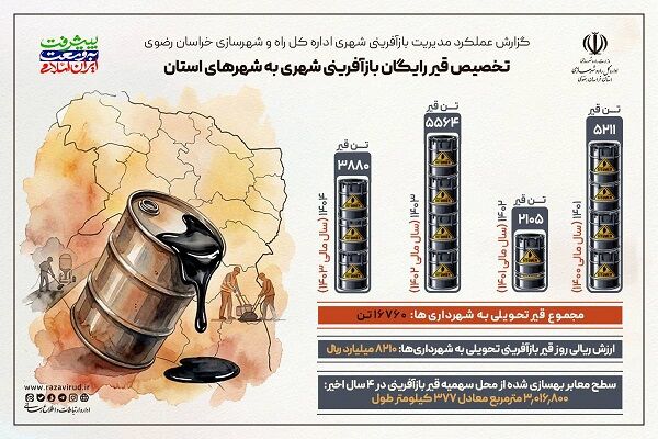 خراسان رضوی