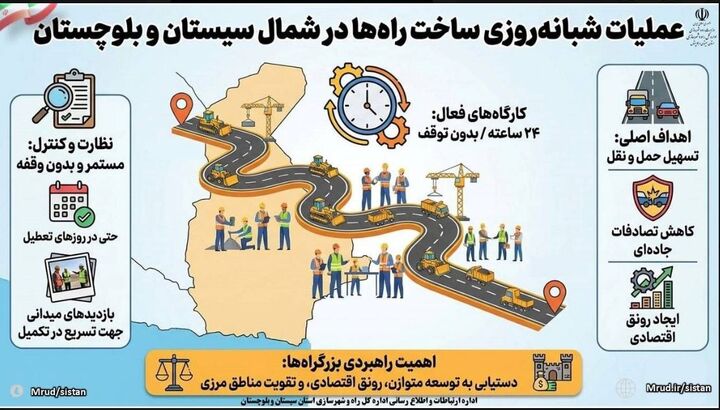 اطلاع نگاشت| عملیات شبانه روزی برای ساخت و تکمیل شبکه بزرگراهی شمال سیستان و بلوچستان