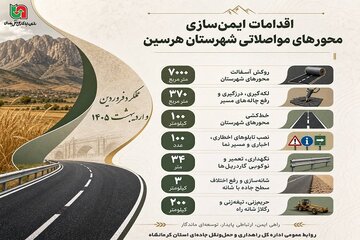 اطلاع نگاشت| اجرای گسترده عملیات ایمن‌سازی محورهای مواصلاتی شهرستان هرسین در دو ماهه نخست سال ۱۴۰۵