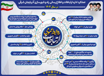 عملکرد