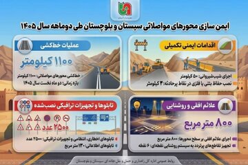 اطلاع نگاشت