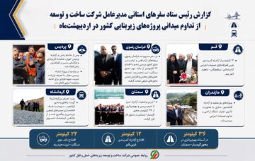 اطلاع نگاشت | بازدیدها و حضور میدانی مدیرعامل شرکت ساخت و توسعه در اردیبهشت