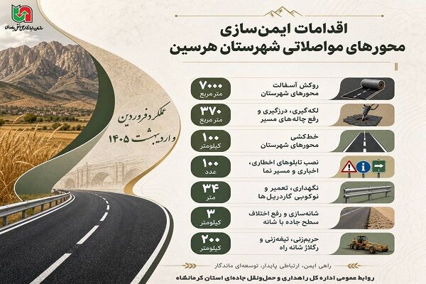 اطلاع نگاشت| اجرای گسترده عملیات ایمن‌سازی محورهای مواصلاتی شهرستان هرسین در دو ماهه نخست سال ۱۴۰۵