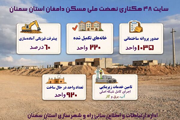 اراضی هکتاری نهضت ملی مسکن دامغان در استان سمنان
