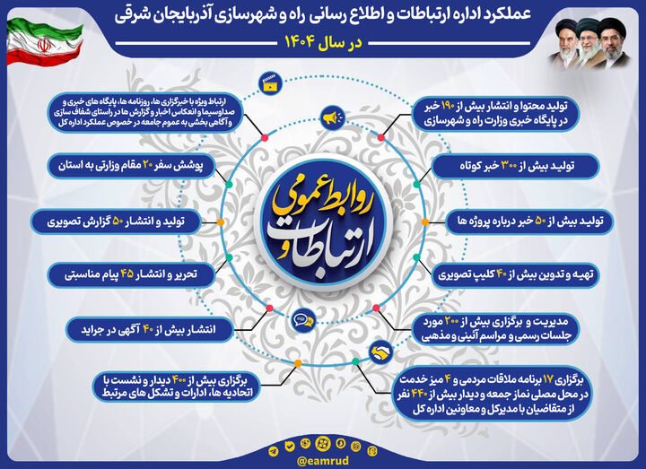 عملکرد
