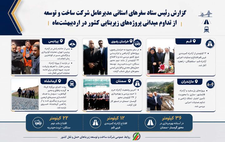 اطلاع نگاشت | بازدیدها و حضور میدانی مدیرعامل شرکت ساخت و توسعه در اردیبهشت