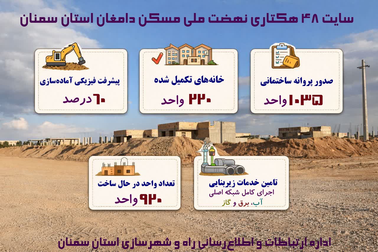 اطلاع‌نگاشت| سایت ۴۸ هکتاری نهضت ملی مسکن دامغان در استان سمنان 
