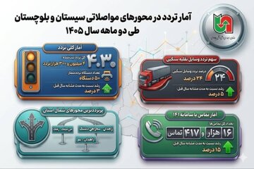 اطلاع نگاشت
