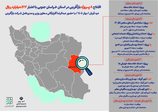 خراسان جنوبی