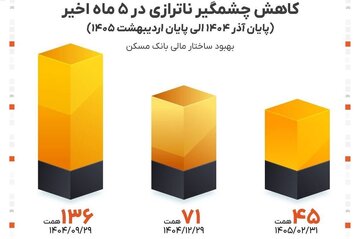 بانک مسکن