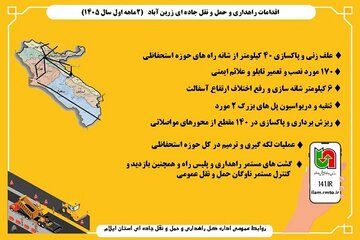 زرین آباد