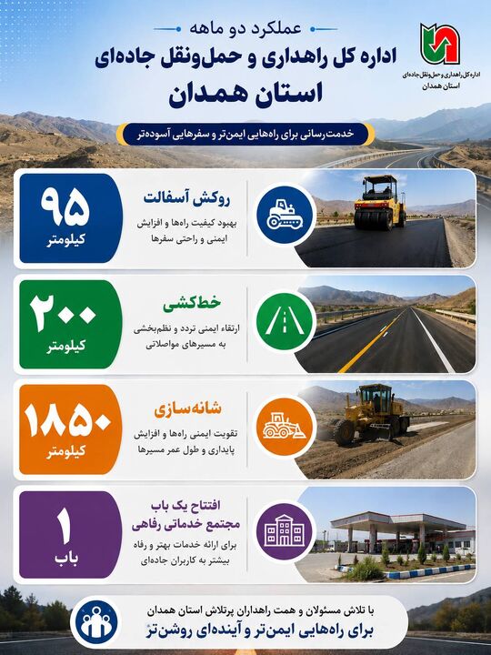 اطلاع‌نگاشت | عملکرد دو ماهه اداره‌کل راهداری و حمل‌ونقل جاده‌ای استان همدان در سال ۱۴۰۵
