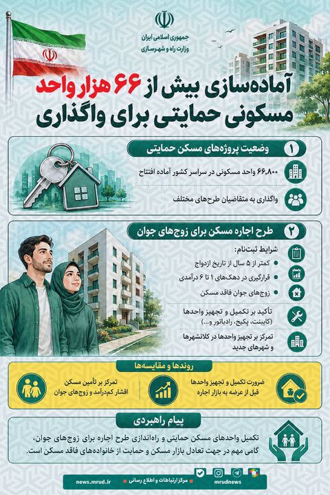 اطلاع‌نگاشت| آماده سازی بیش از ۶۶ هزار واحد مسکونی حمایتی برای واگذاری 