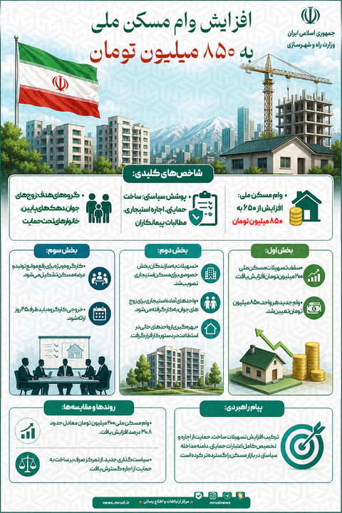 اطلاع‌نگاشت| افزایش وام مسکن ملی به ۸۵۰ میلیون تومان