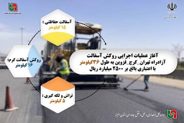اطلاع نگاشت| آغاز عملیات لکه گیری و روکش آسفالت آزادراه تهران کرج قزوین به طول ٣۶ کیلومتر در استان البرز