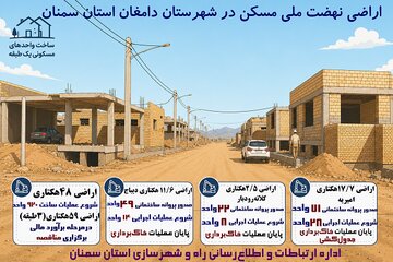 اراضی نهضت ملی مسکن در شهرستان دامغان استان سمنان