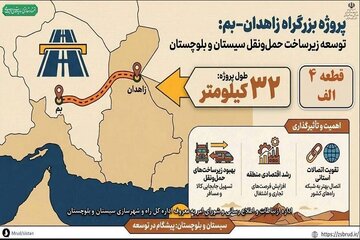 سیستان