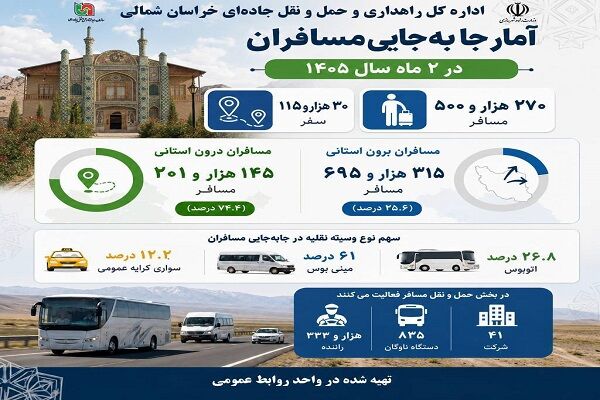 اینفو