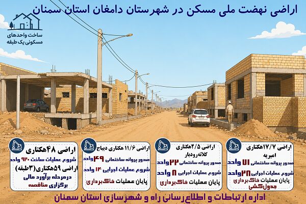 اراضی نهضت ملی مسکن در شهرستان دامغان استان سمنان