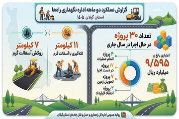 گیلان