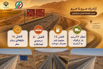 مزایای بهره برداری  کیلومتر از آزادراه حرم تا حرم در استان سمنان