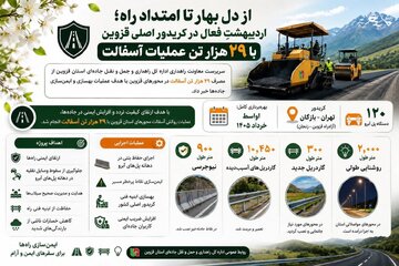 اطلاع نگاشت | از دل بهار تا امتداد راه؛ اردیبهشتِ فعال در کریدور اصلی قزوین با ۲۹ هزار تن عملیات آسفالت