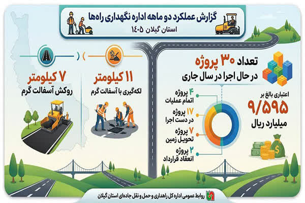 گیلان