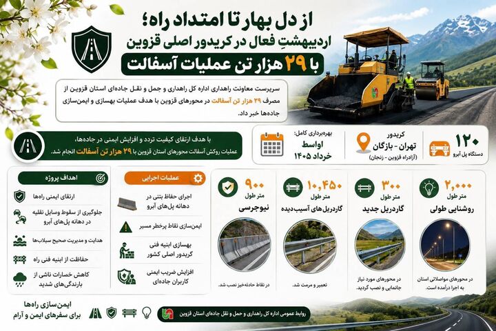 اطلاع نگاشت | از دل بهار تا امتداد راه؛ اردیبهشتِ فعال در کریدور اصلی قزوین با ۲۹ هزار تن عملیات آسفالت