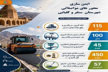اطلاع نگاشت| خدمت‌رسانی مستمر در محورهای مواصلاتی شهرستان سنقر و کلیایی