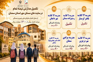 اطلاع نگاشت| تکمیل مدارس نیمه تمام در سایت های مسکن مهر استان سمنان از محل اعتبار سازمان ملی زمین و مسکن