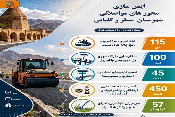 اطلاع نگاشت| خدمت‌رسانی مستمر در محورهای مواصلاتی شهرستان سنقر و کلیایی