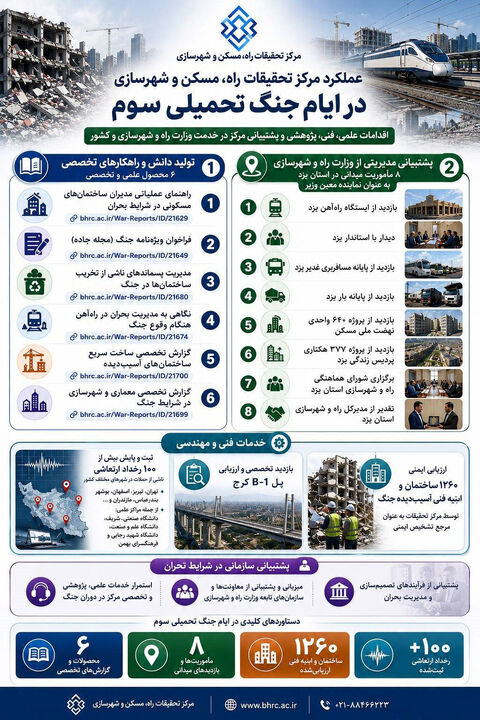 اطلاع نگاشت| عملکرد مرکز تحقیقات راه، مسکن و شهرسازی در ایام جنگ تحمیلی سوم