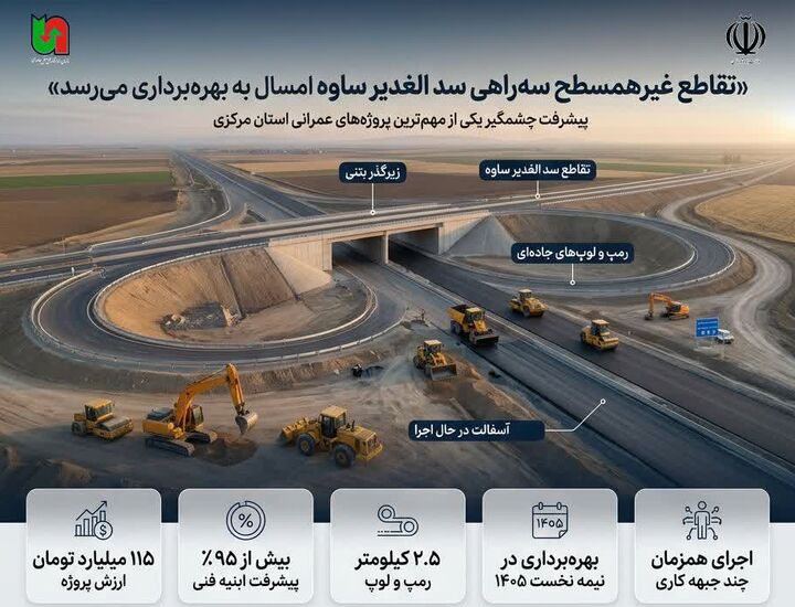 اطلاع
