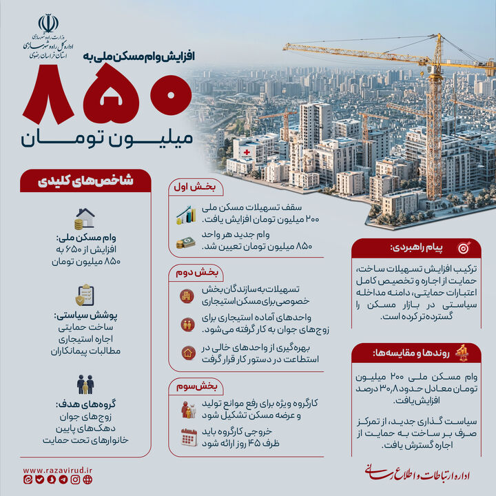 اطلاع‌نگاشت | افزایش وام مسکن ملی به ۸۵۰ میلیون تومان