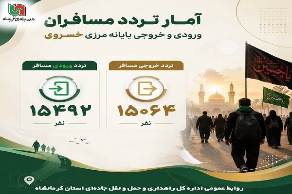 اطلاع نگاشت| آمار تردد مسافران ورودی و خروجی پایانه مرزی خسروی در خرداد ماه ۱۴۰۵