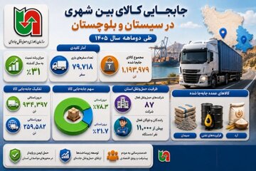 اطلاع نگاشت